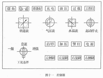 <a href=http://www.khskpw.cn/saoluche/ target=_blank class=infotextkey>掃路車</a>控制箱面板開關(guān)作用（圖十一）